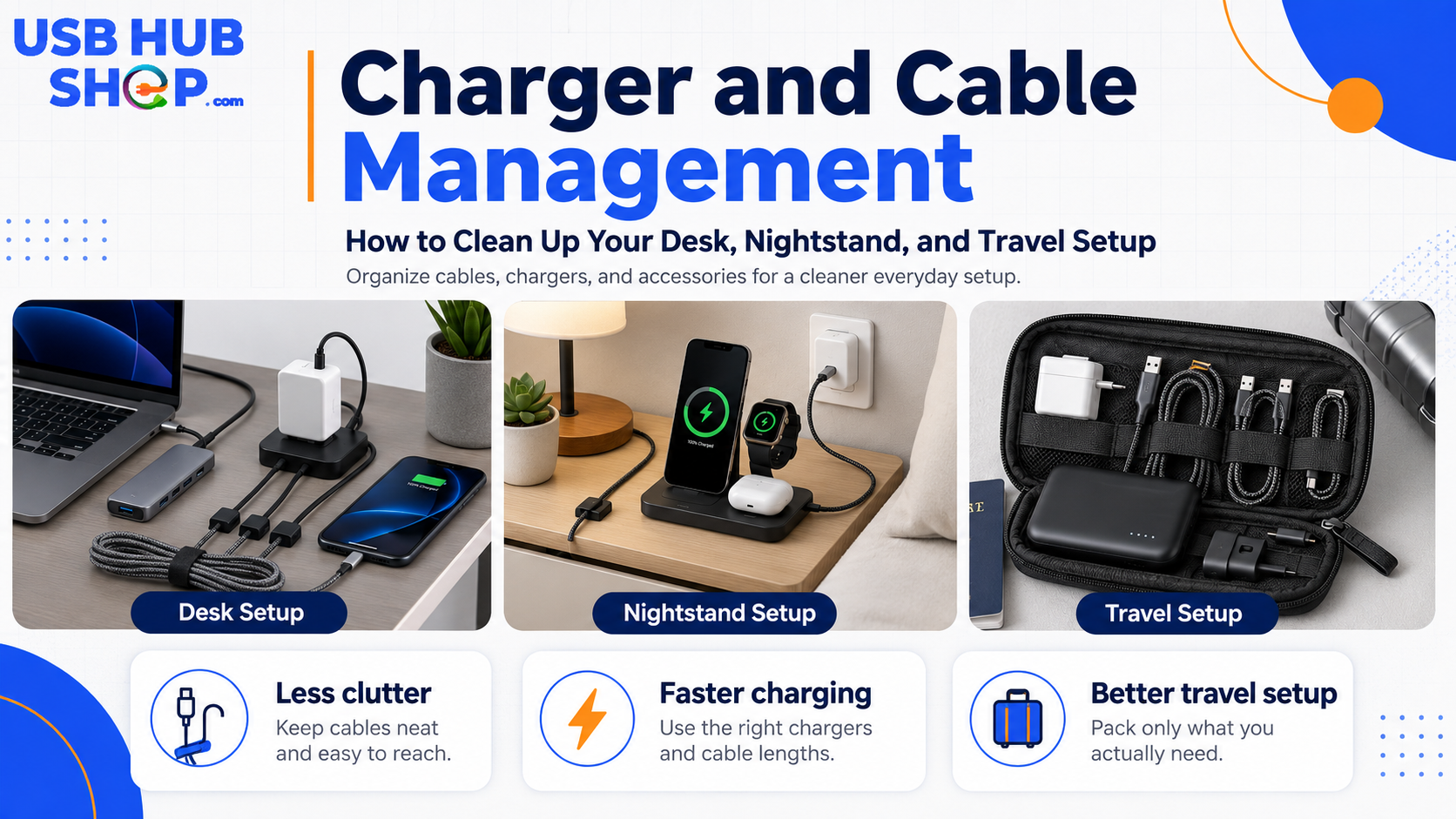 Charger and cable management setup for a cleaner desk nightstand and travel charging area