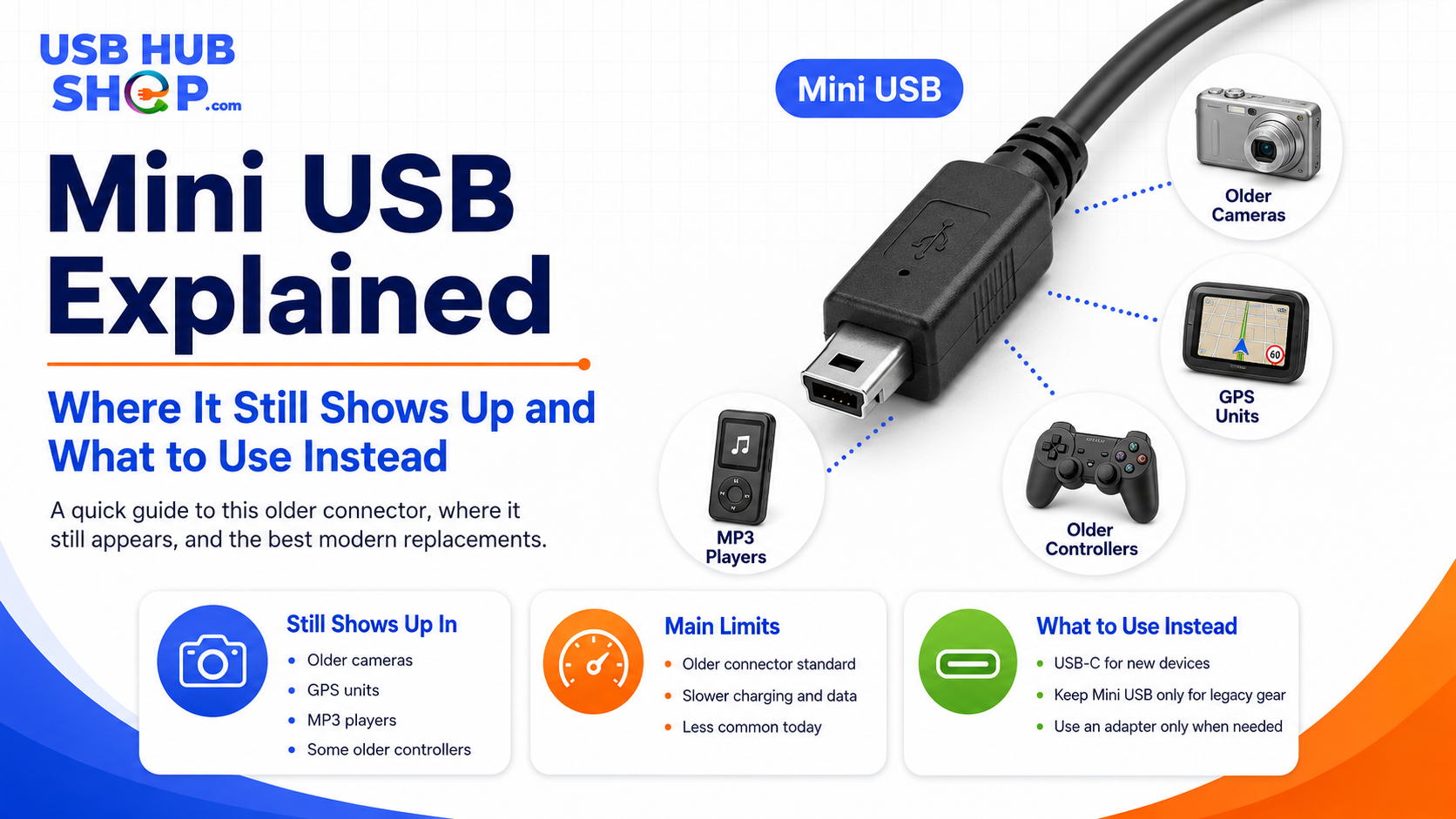 Mini USB explained guide showing where Mini USB cables still appear and what to use instead