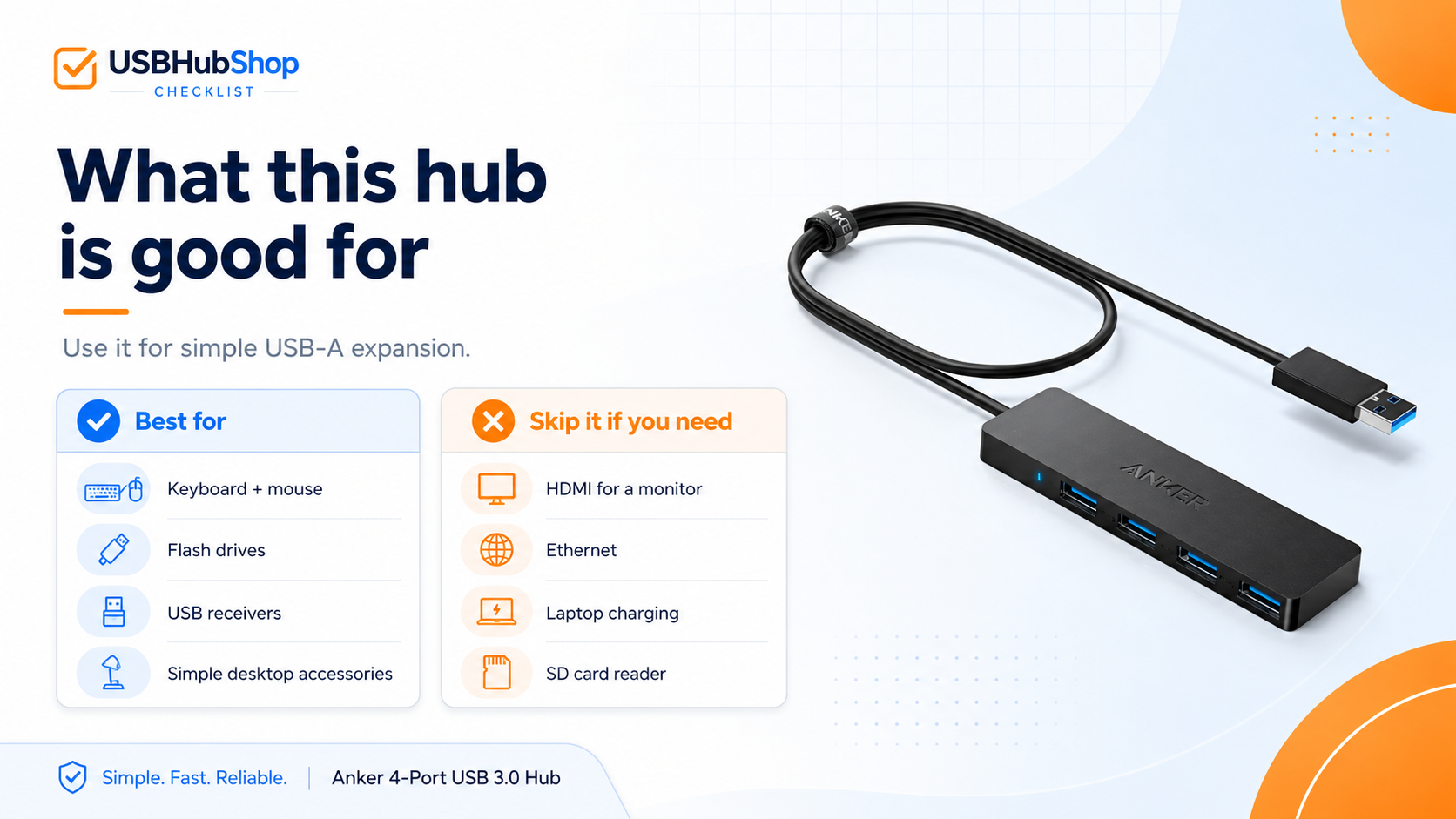 USBHubShop checklist infographic showing what the Anker 4-Port USB 3.0 Hub is good for and when to skip it.