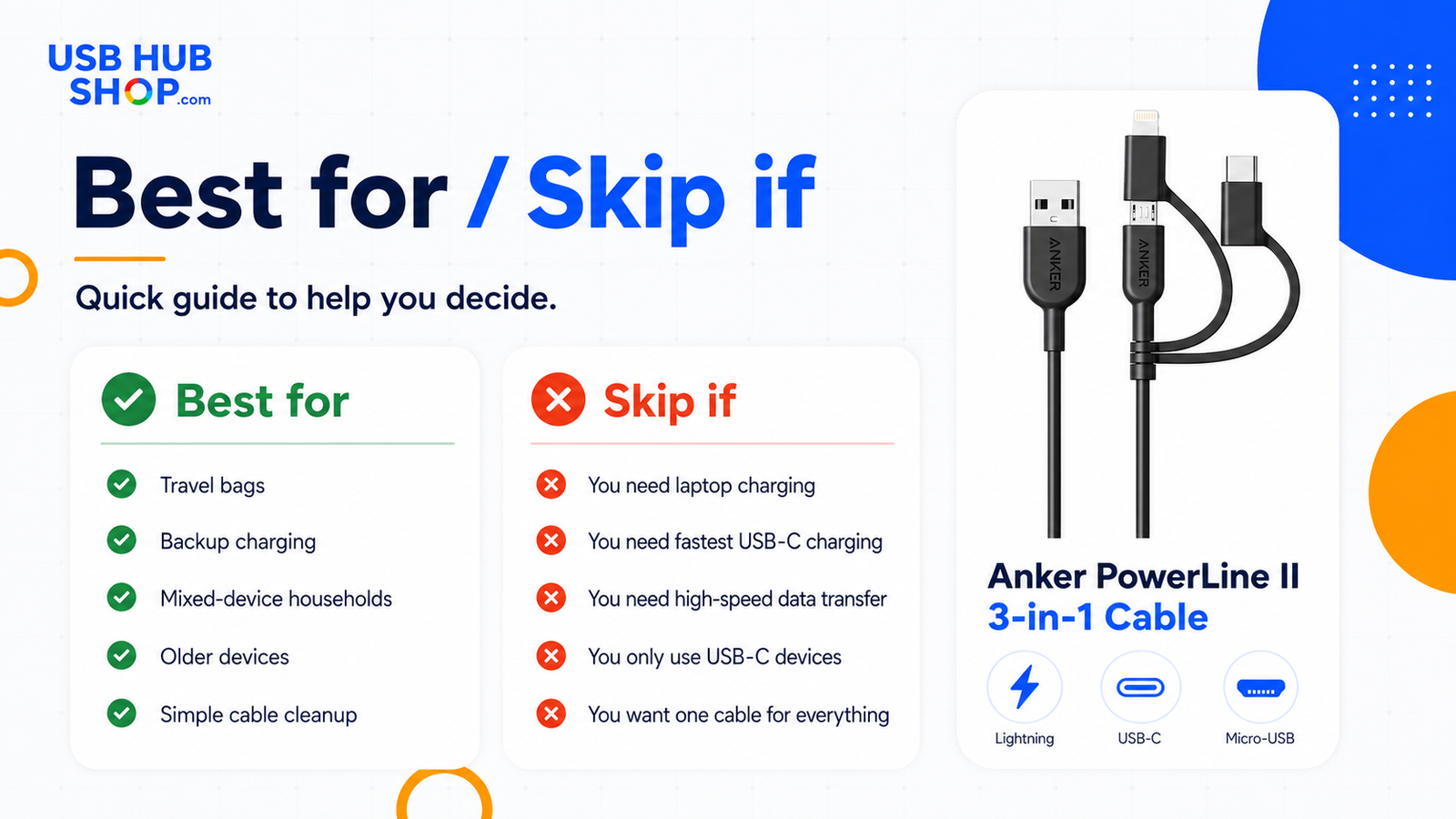 USBHubShop checklist showing who the Anker PowerLine II 3-in-1 Cable is best for and who should skip it.