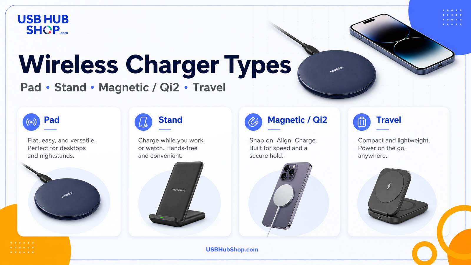 USBHubShop infographic comparing wireless charger types including pad, stand, magnetic Qi2 charger, and travel charger.