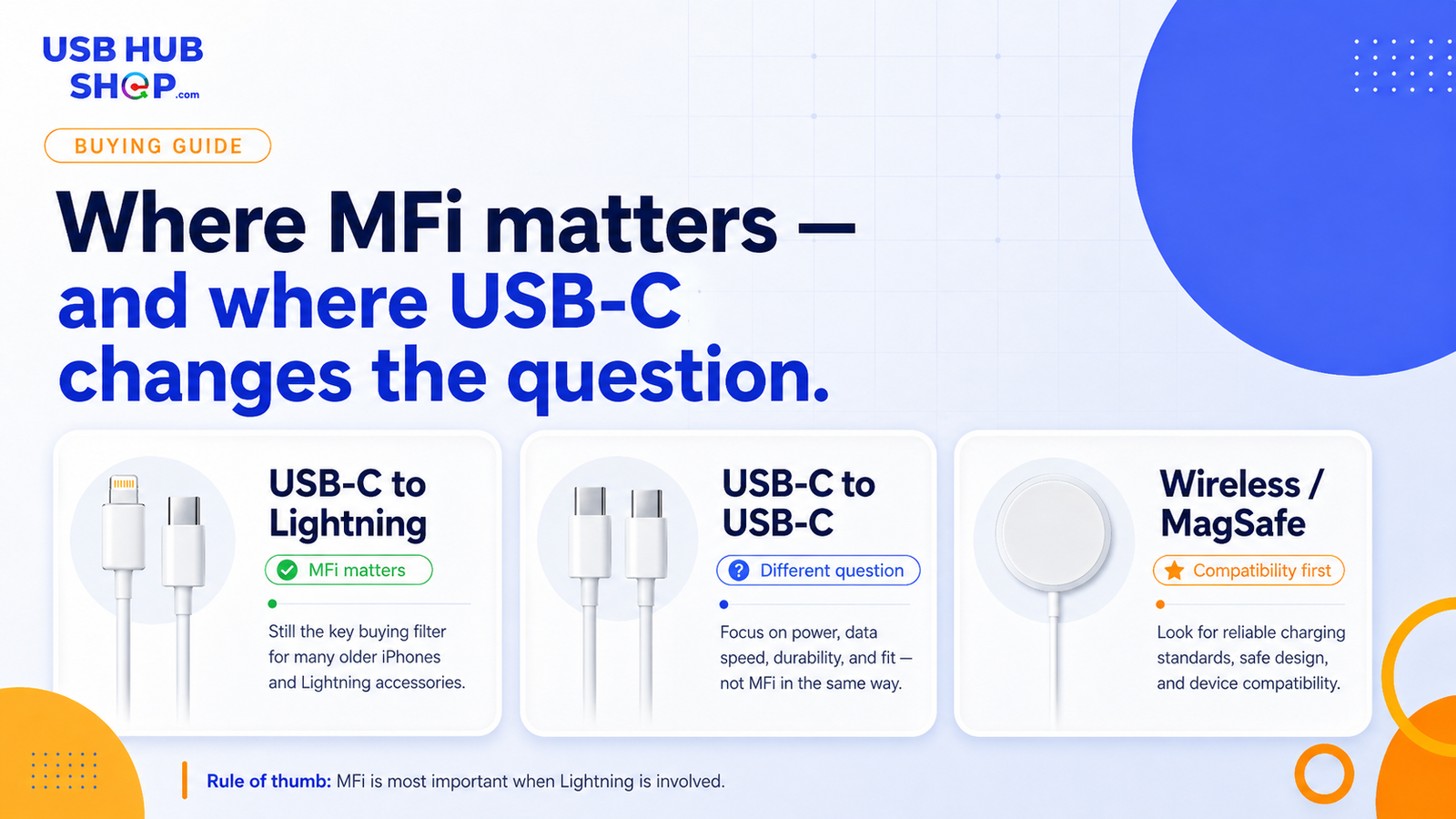 USBHubShop infographic comparing where MFi matters and where USB-C changes the buying question