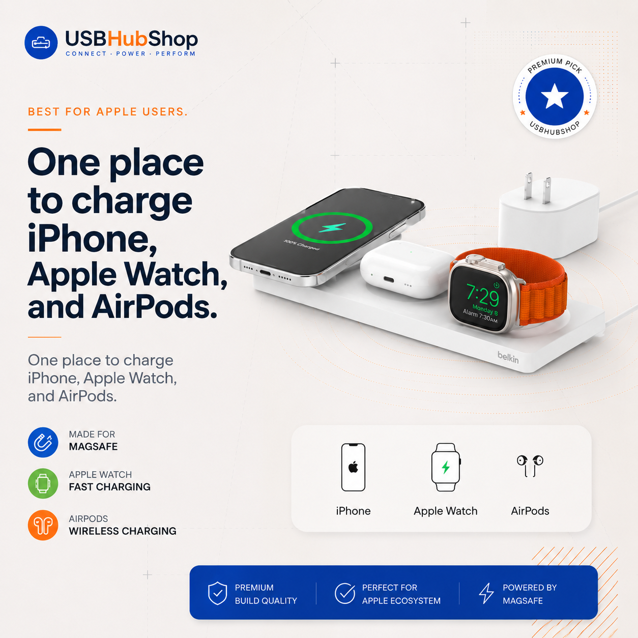 USBHubShop quote card saying the Belkin MagSafe 3-in-1 Wireless Charging Pad is best for Apple users.