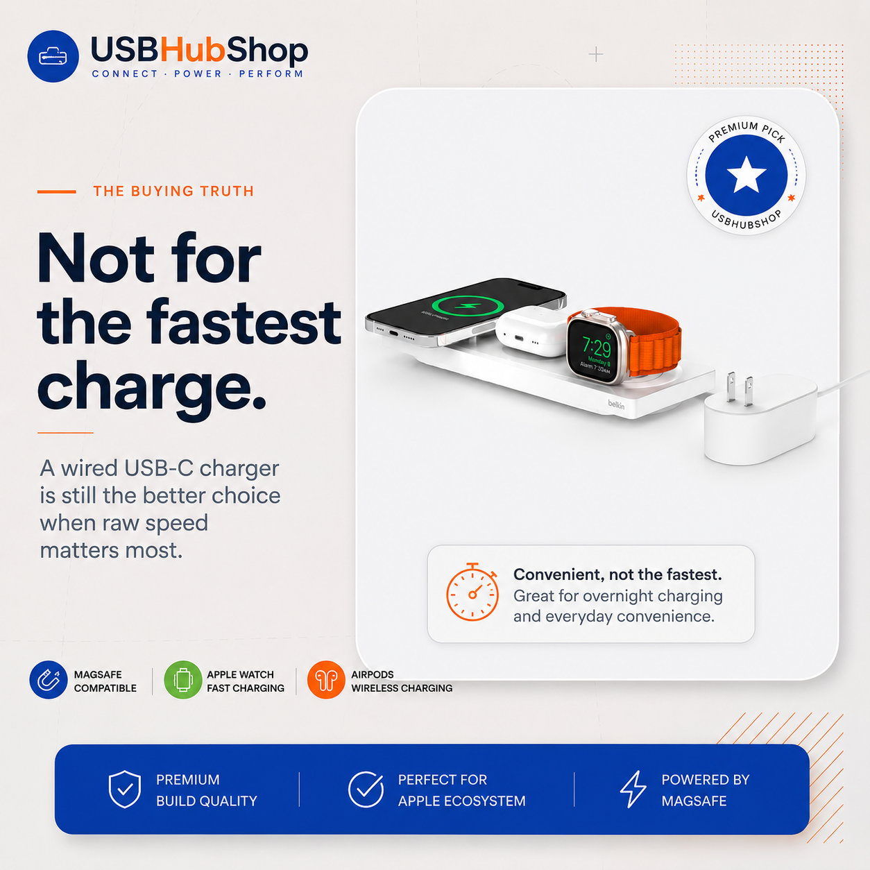 USBHubShop quote card saying the Belkin MagSafe 3-in-1 Wireless Charging Pad is not for the fastest charge.