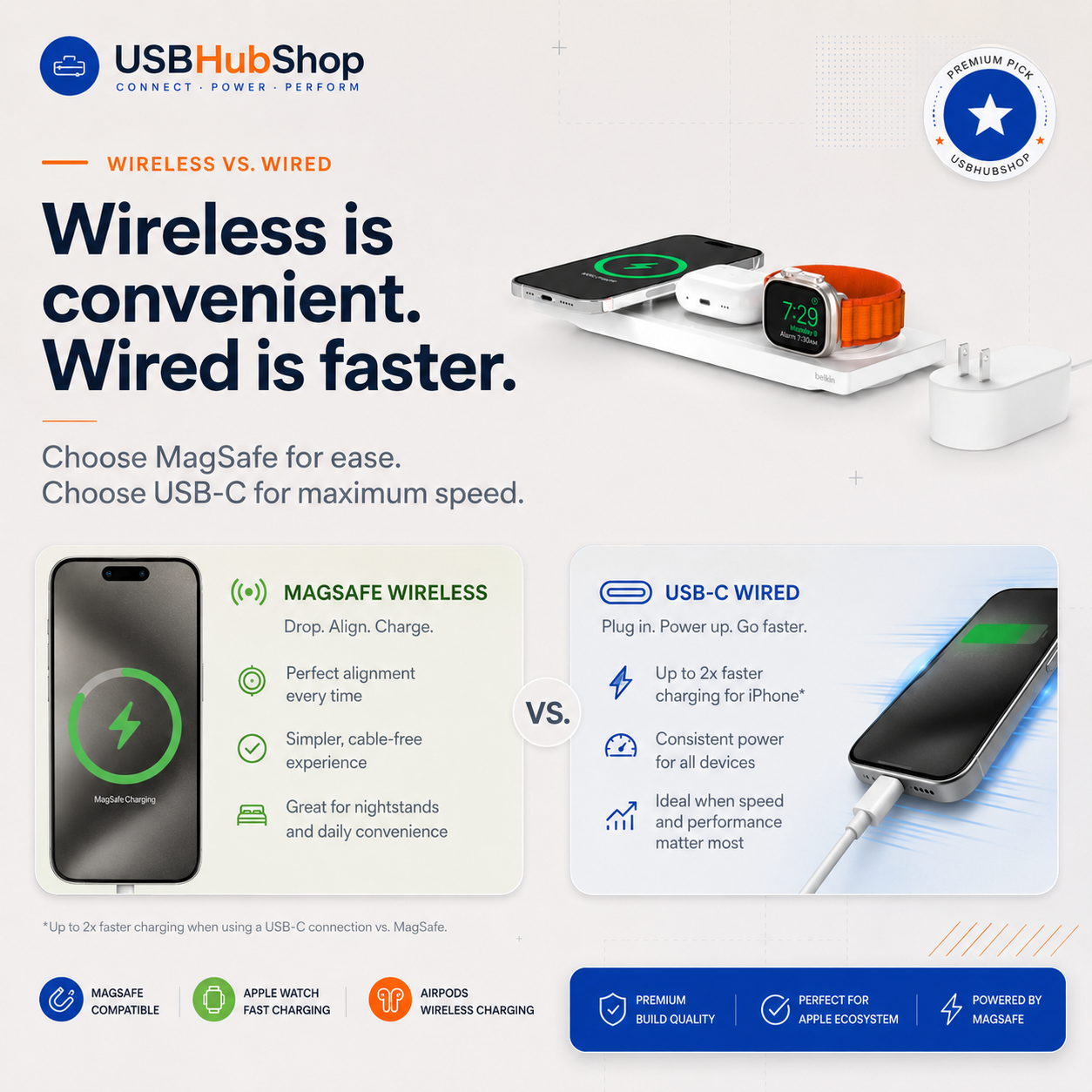 USBHubShop quote card saying wireless is convenient and wired is faster.