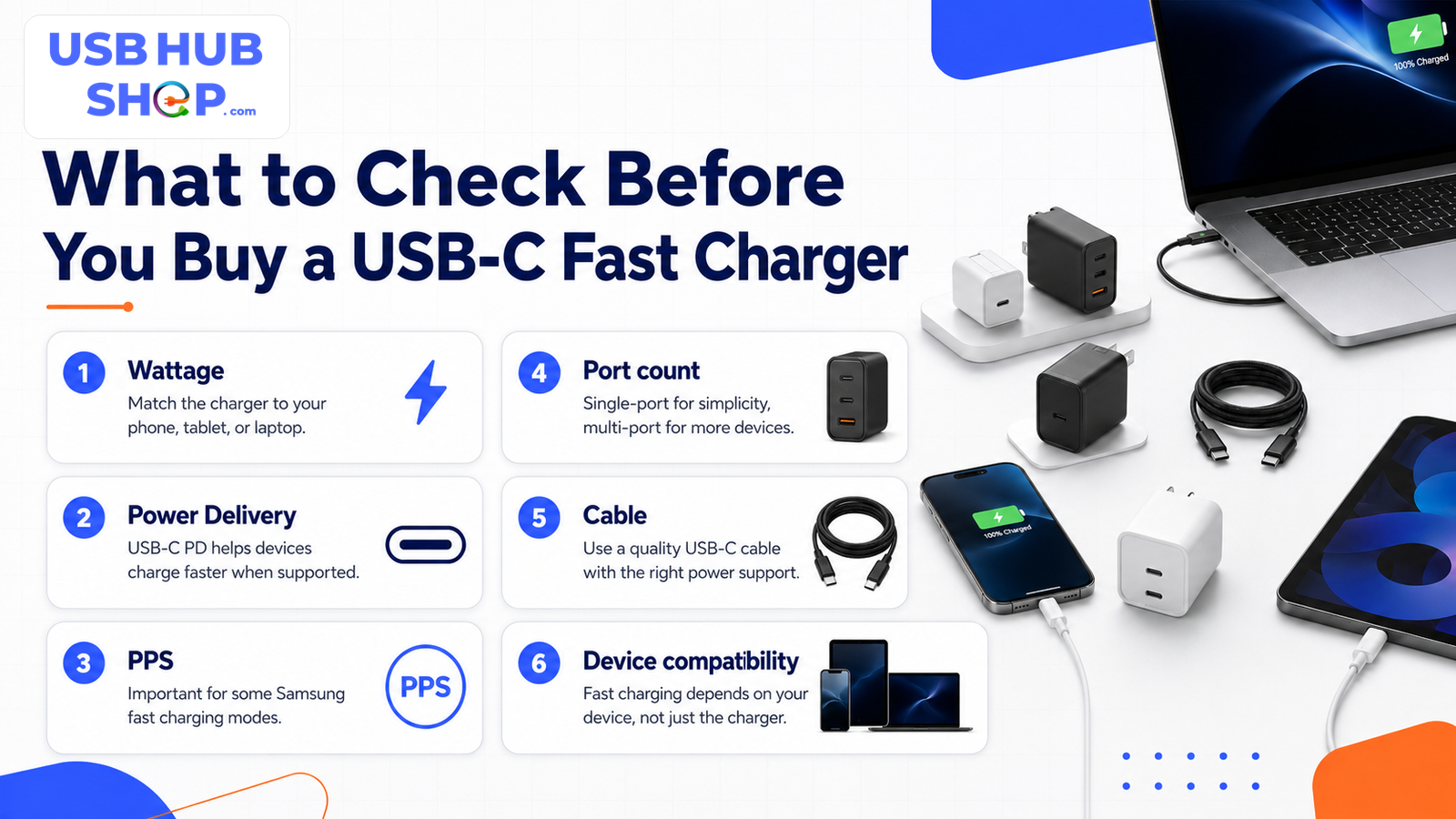 Checklist showing what to check before buying a USB-C fast charger including wattage, Power Delivery, PPS, port count, cable, and device compatibility