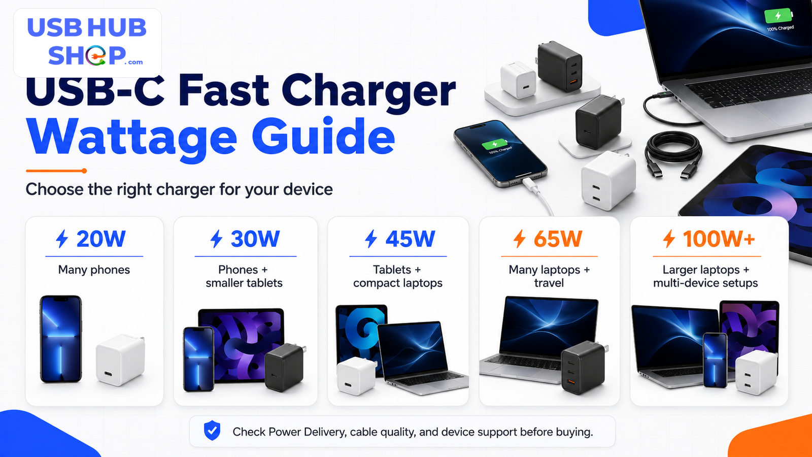 USB-C fast charger wattage guide comparing 20W, 30W, 45W, 65W, and 100W charger use cases